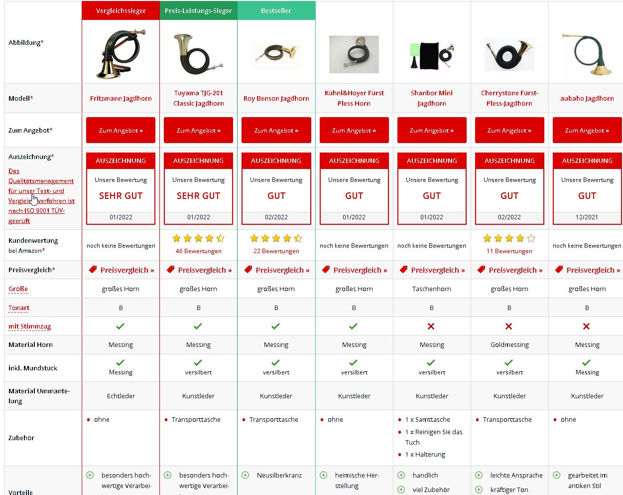 2022 02 Bild jagdhorn preise