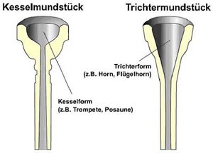 mundstuecke